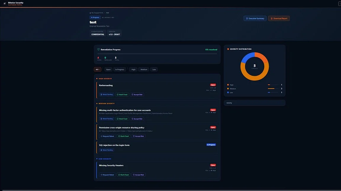 Engagement overview dashboard
