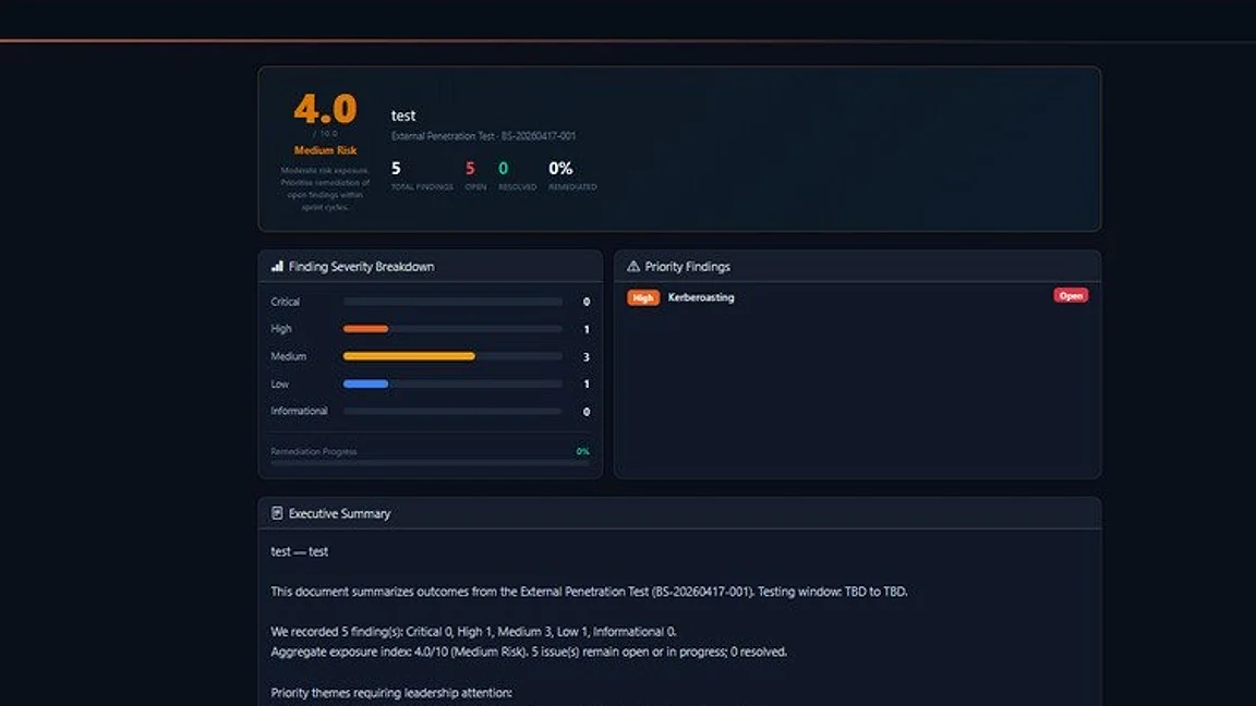 Executive summary view